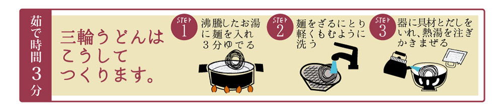 うどん作り方