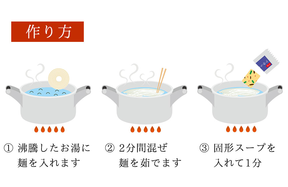 作り方